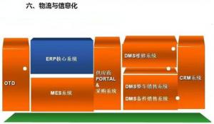 深圳壓鑄公司終極大招，物流信息化