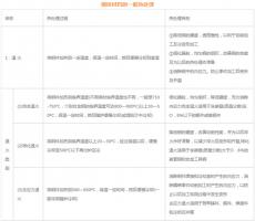 模具材料的一般熱處理，深圳壓鑄公司應該收藏下