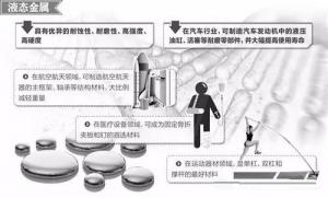 材料領(lǐng)域的新發(fā)展，壓鑄公司轉(zhuǎn)型的新方向